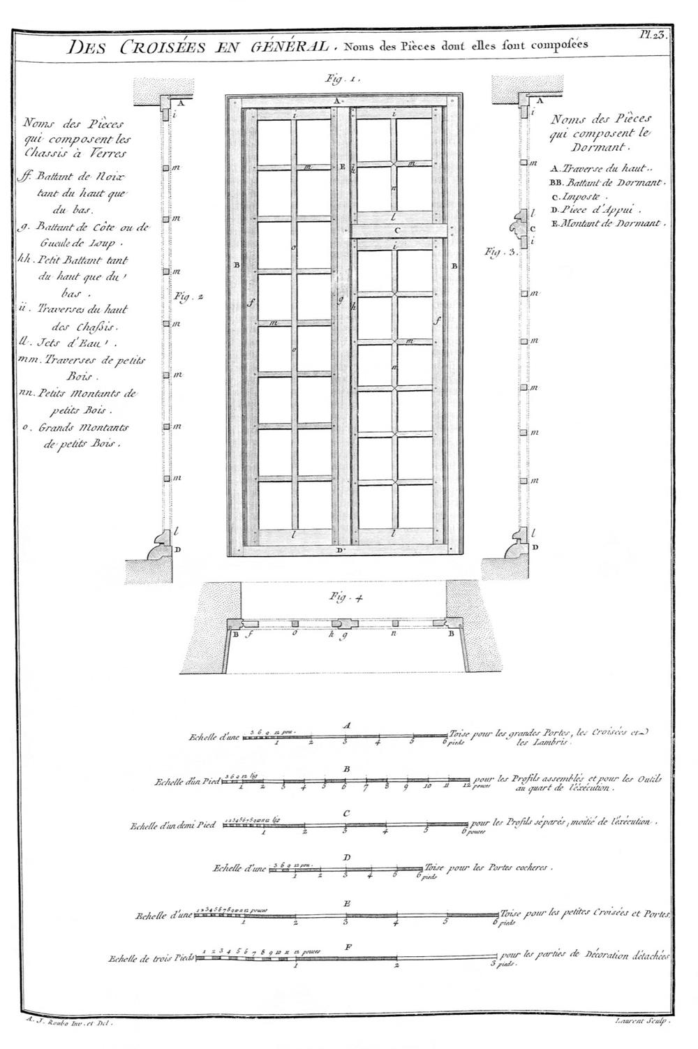Gravure van een hoog houten raam met kleine ruitjes, met de namen van alle onderdelen
